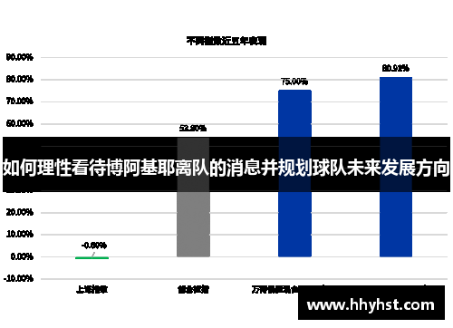如何理性看待博阿基耶离队的消息并规划球队未来发展方向