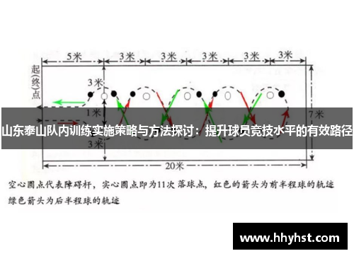 山东泰山队内训练实施策略与方法探讨：提升球员竞技水平的有效路径