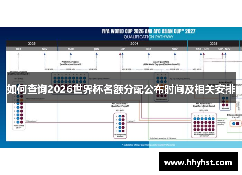 如何查询2026世界杯名额分配公布时间及相关安排