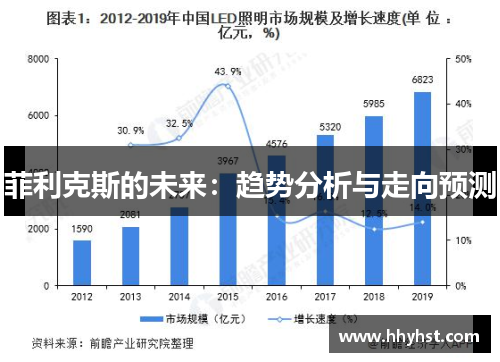 菲利克斯的未来：趋势分析与走向预测