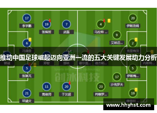 推动中国足球崛起迈向亚洲一流的五大关键发展动力分析